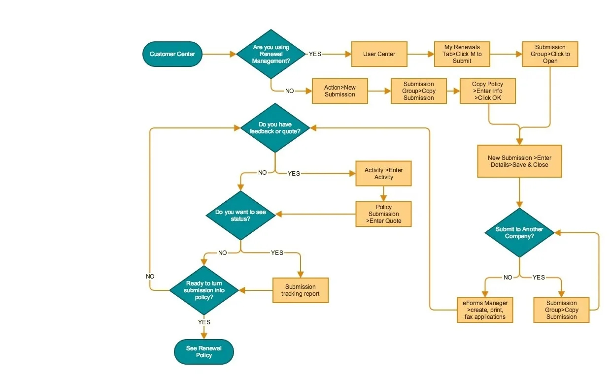 User_Flow_Chart3